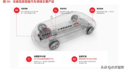 智能仪表开发中的软件设计 从嵌入式固件到动态UI的实现技巧