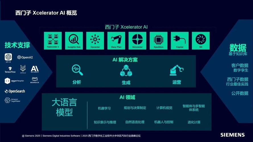 西门子数字化工业软件 共创工业AI，数智赋能，引领未来软件开发新范式