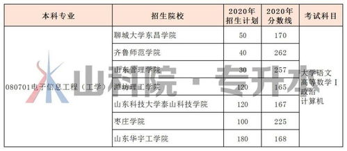 5603 自动化类专业报考指南 聚焦软件开发方向