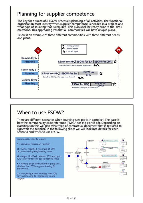 主机厂产品开发流程与整车项目计划中的软件开发
