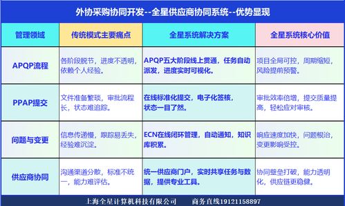供应商研发协同管理软件系统 主机厂供应链质量与效率的数字化引擎